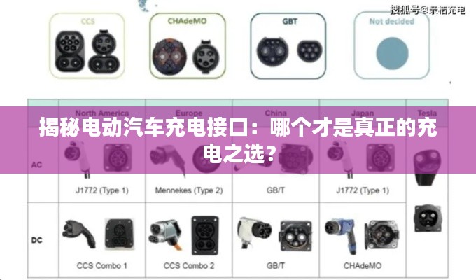 揭秘电动汽车充电接口：哪个才是真正的充电之选？