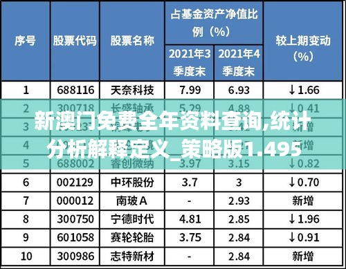 新澳门免费全年资料查询,统计分析解释定义_策略版1.495