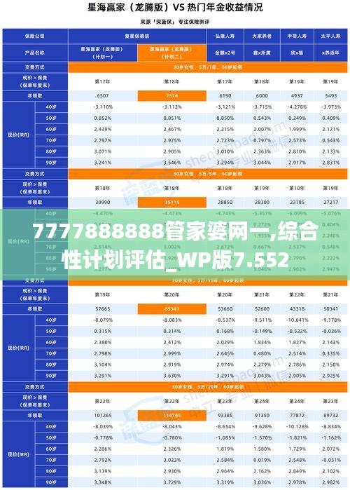 7777888888管家婆网一,综合性计划评估_WP版7.552
