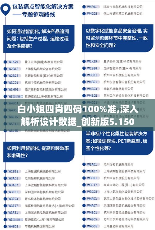 白小姐四肖四码100%准,深入解析设计数据_创新版5.150