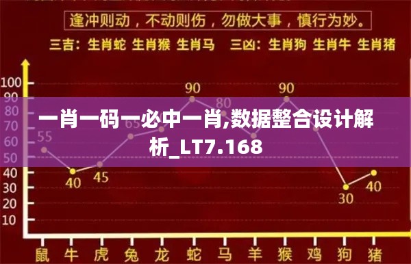 一肖一码一必中一肖,数据整合设计解析_LT7.168