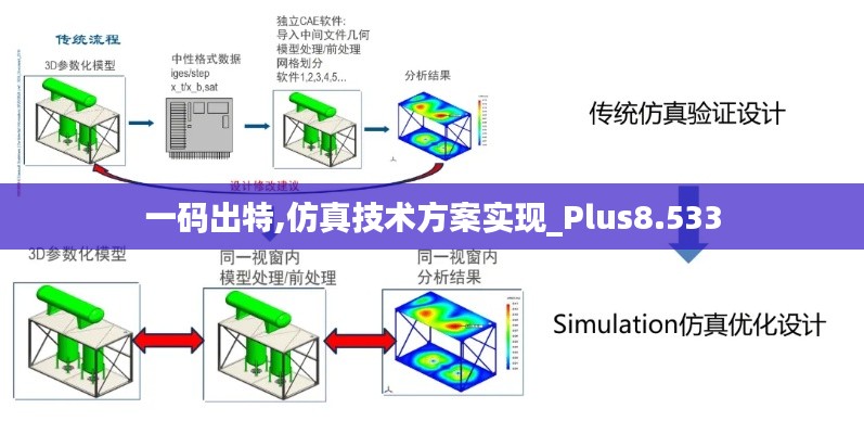 一码出特,仿真技术方案实现_Plus8.533
