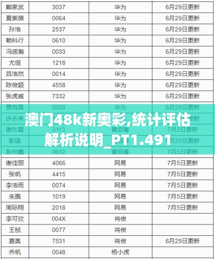 澳门48k新奥彩,统计评估解析说明_PT1.491