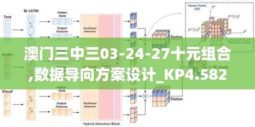 澳门三中三03-24-27十元组合,数据导向方案设计_KP4.582