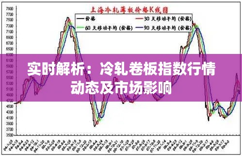 实时解析：冷轧卷板指数行情动态及市场影响