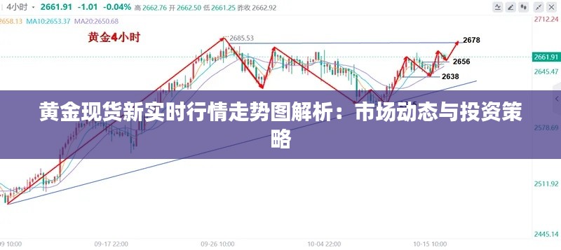 黄金现货新实时行情走势图解析：市场动态与投资策略