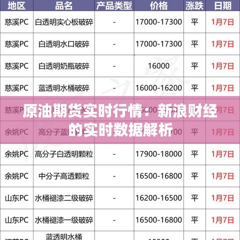 原油期货实时行情：新浪财经的实时数据解析