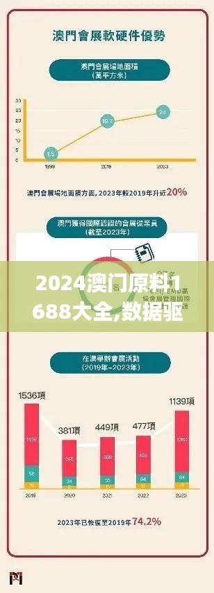 2024澳门原料1688大全,数据驱动方案实施_创新版8.311
