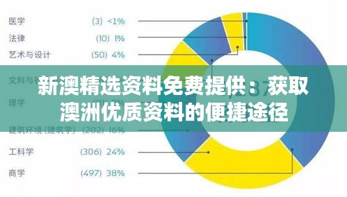 新澳精选资料免费提供：获取澳洲优质资料的便捷途径