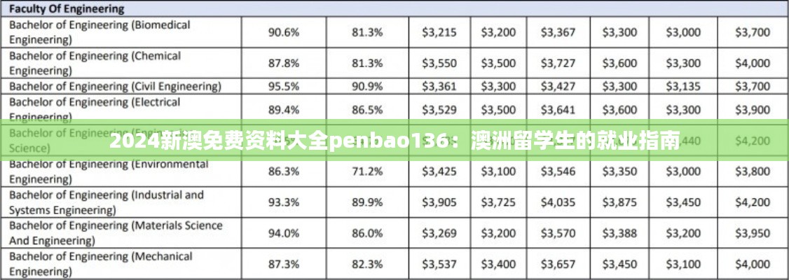 2024新澳免费资料大全penbao136：澳洲留学生的就业指南