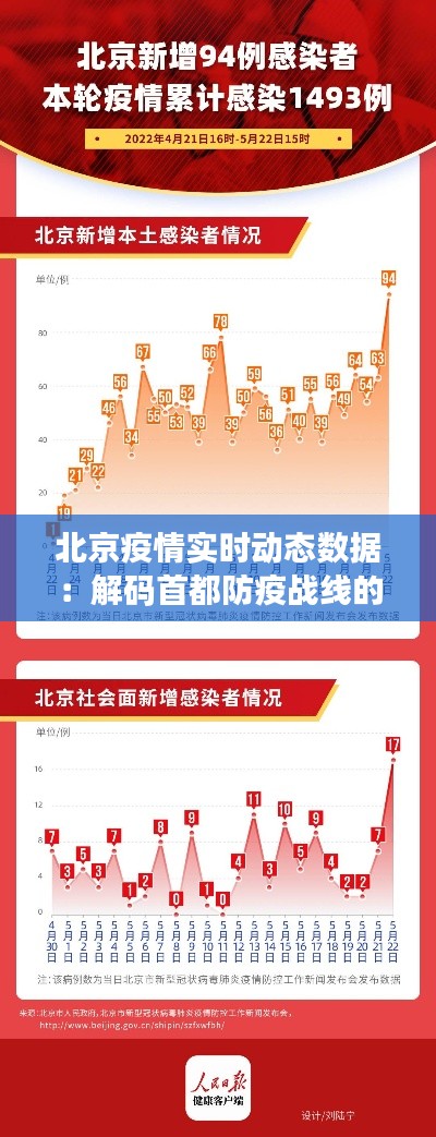 北京疫情实时动态数据：解码首都防疫战线的最新信息