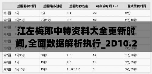 江左梅郎中特资料大全更新时间,全面数据解析执行_2D10.258
