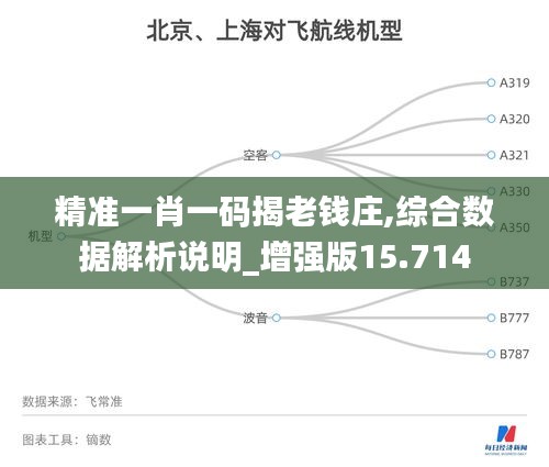 精准一肖一码揭老钱庄,综合数据解析说明_增强版15.714