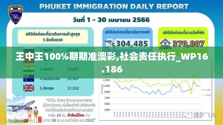 王中王100℅期期准澳彩,社会责任执行_WP16.186