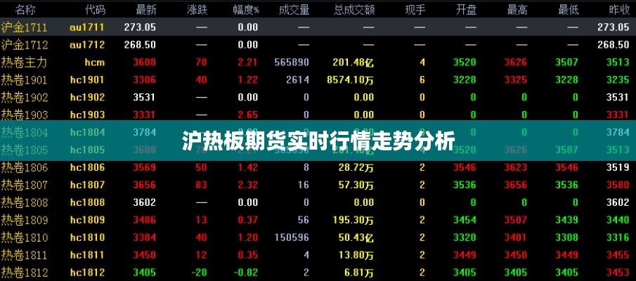 沪热板期货实时行情走势分析