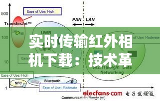 实时传输红外相机下载：技术革新与应用前景