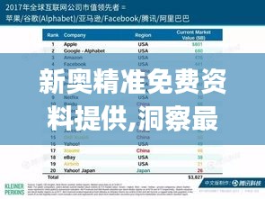 新奥精准免费资料提供,洞察最新开奖趋势_N版2.697