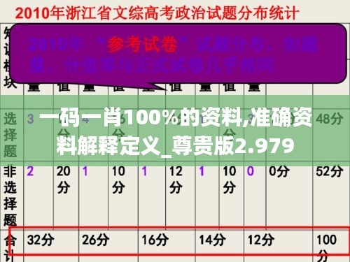 一码一肖100%的资料,准确资料解释定义_尊贵版2.979