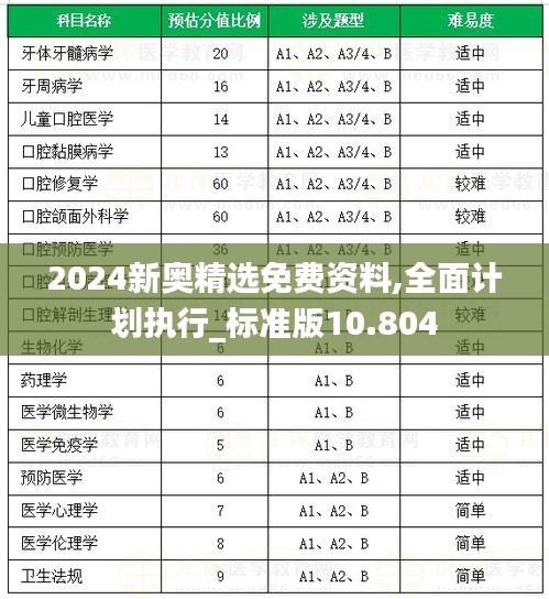 2024新奥精选免费资料,全面计划执行_标准版10.804