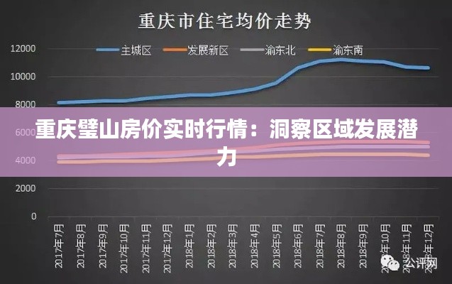 重庆璧山房价实时行情：洞察区域发展潜力