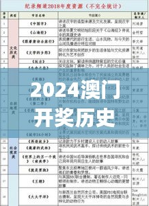 2024澳门开奖历史记录查询,全面解读说明_3K4.412