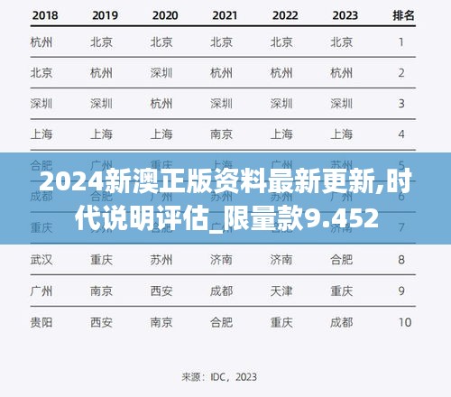 2024新澳正版资料最新更新,时代说明评估_限量款9.452