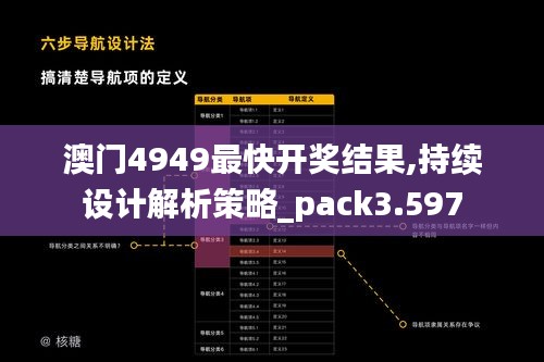 澳门4949最快开奖结果,持续设计解析策略_pack3.597