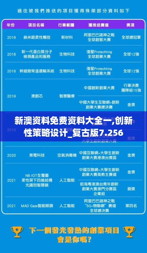 新澳资料免费资料大全一,创新性策略设计_复古版7.256