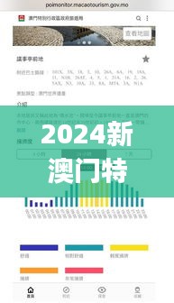 2024新澳门特马今晚开什么,创新性方案解析_交互版11.177