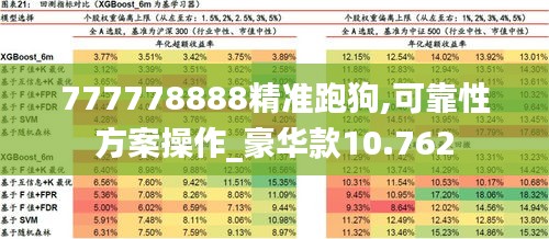 777778888精准跑狗,可靠性方案操作_豪华款10.762