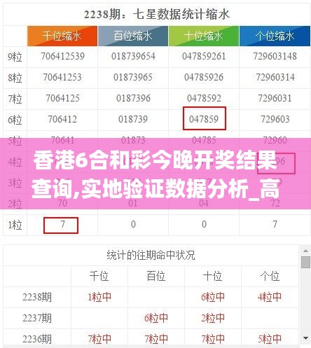 香港6合和彩今晚开奖结果查询,实地验证数据分析_高级款6.129