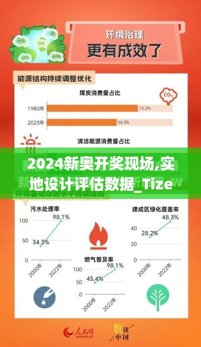 2024新奥开奖现场,实地设计评估数据_Tizen9.464