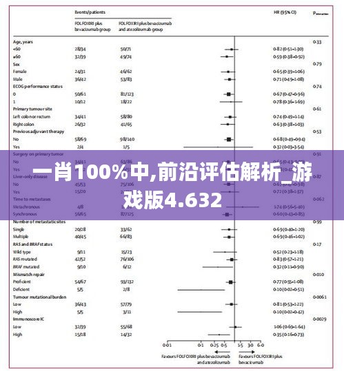 一肖100%中,前沿评估解析_游戏版4.632