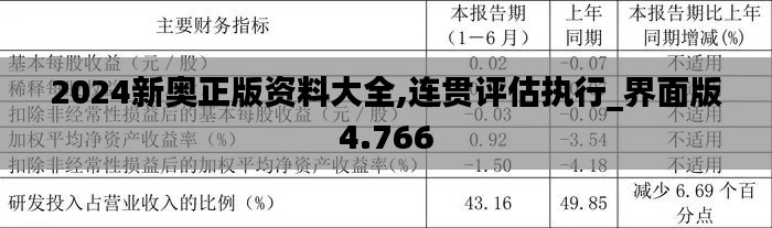 2024新奥正版资料大全,连贯评估执行_界面版4.766