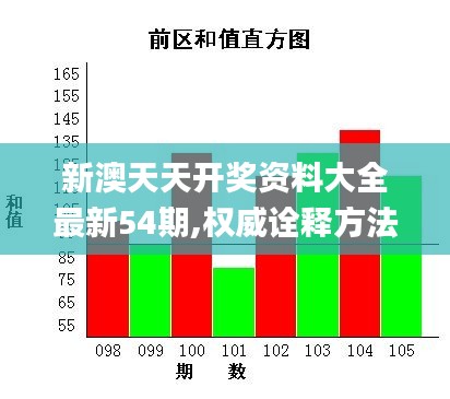新澳天天开奖资料大全最新54期,权威诠释方法_薄荷版5.665