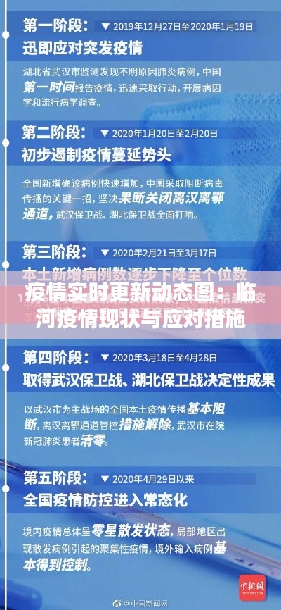 疫情实时更新动态图：临河疫情现状与应对措施