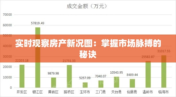 实时观察房产新况图：掌握市场脉搏的秘诀