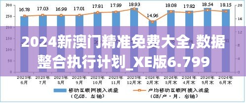 2024新澳门精准免费大全,数据整合执行计划_XE版6.799