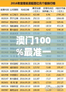 澳门100%最准一肖353期：精准生肖预测
