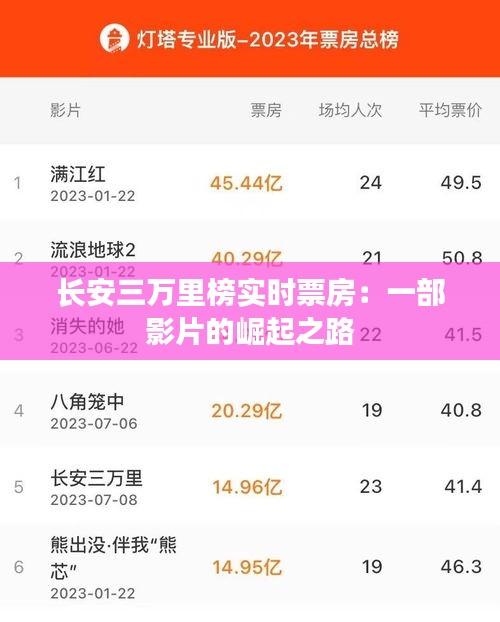 长安三万里榜实时票房：一部影片的崛起之路
