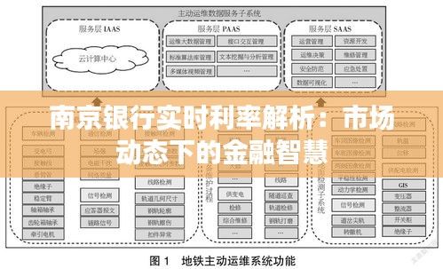 南京银行实时利率解析：市场动态下的金融智慧