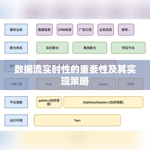 应用领域 第157页