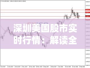 深圳美国股市实时行情：解读全球市场脉动