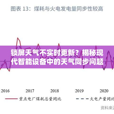 锁屏天气不实时更新？揭秘现代智能设备中的天气同步问题