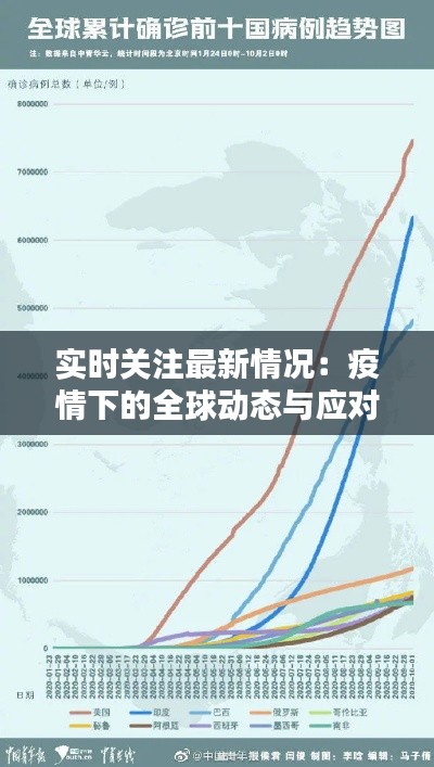 实时关注最新情况：疫情下的全球动态与应对策略