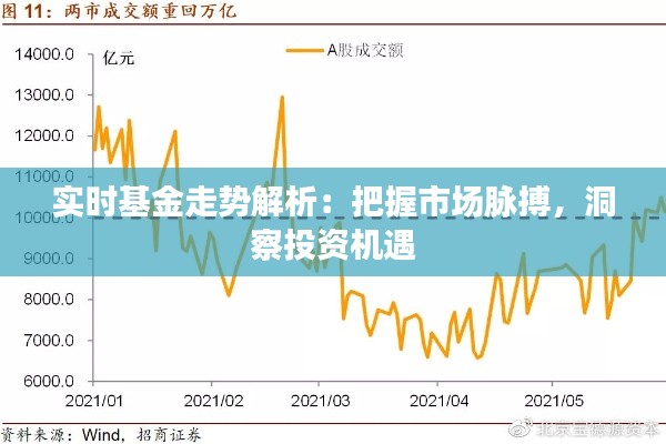 实时基金走势解析：把握市场脉搏，洞察投资机遇