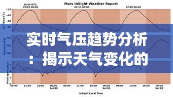 实时气压趋势分析：揭示天气变化的秘密