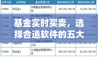 基金实时买卖，选择合适软件的五大标准