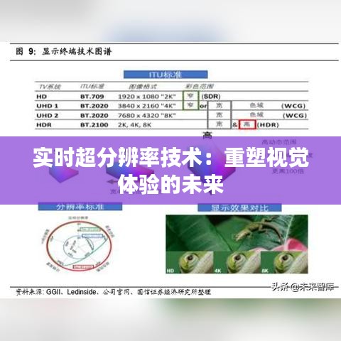 实时超分辨率技术：重塑视觉体验的未来