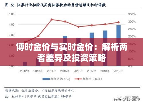 博时金价与实时金价：解析两者差异及投资策略